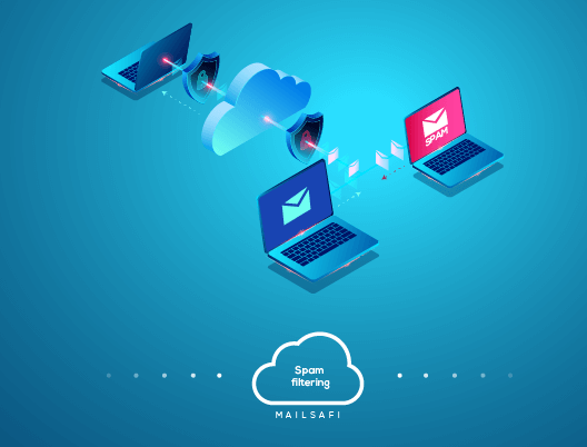 Best4mailing hosted email security service