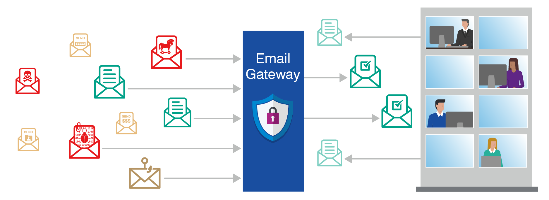 Best4mailing Secure Email Gateway