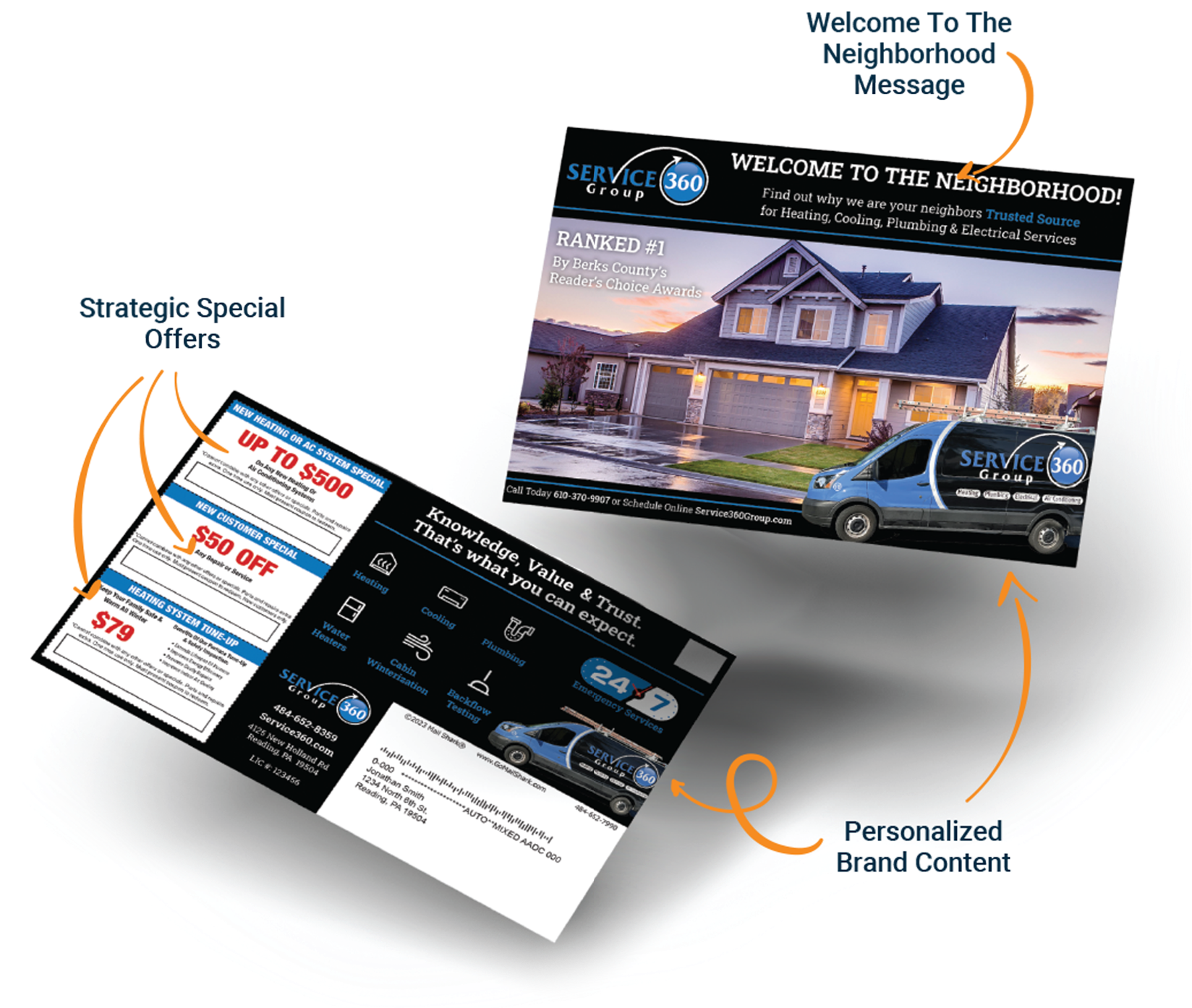 Postcard Mailers for New Homeowners